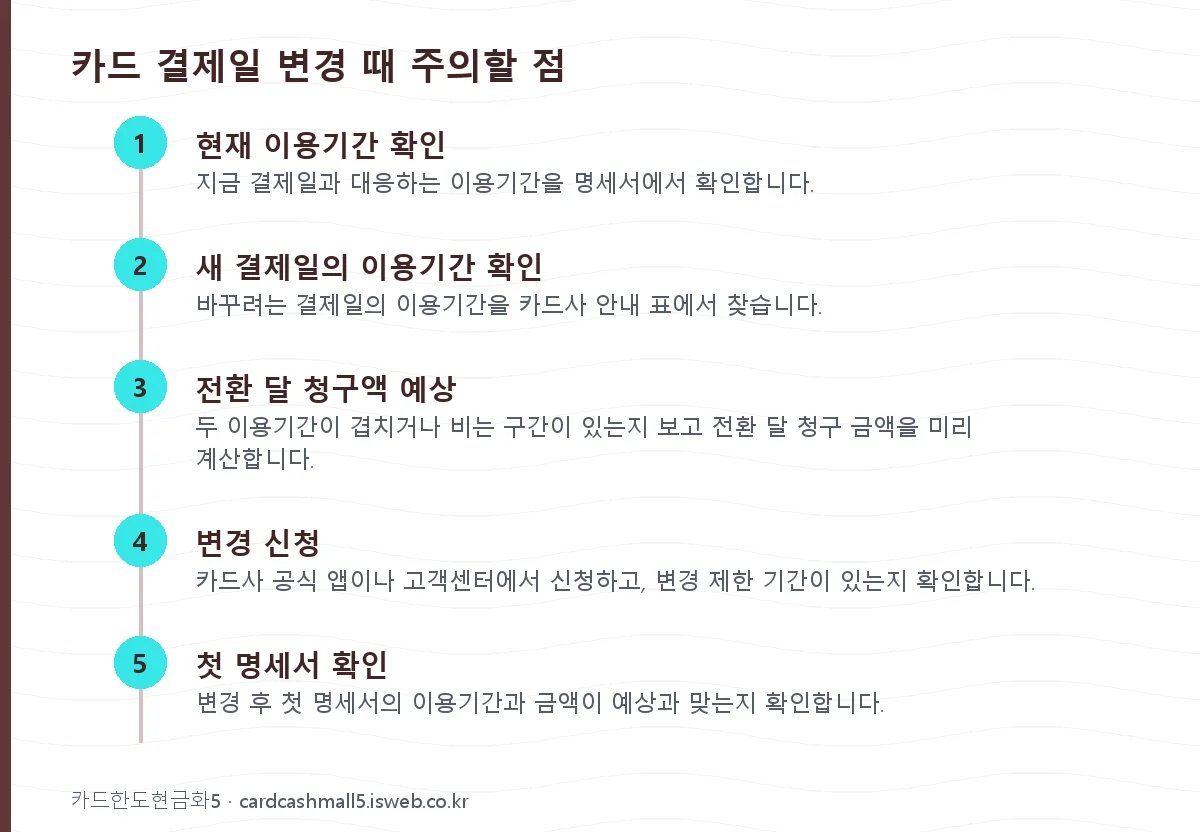 카드 결제일 이용기간 카드 결제일 변경 때 주의할 점