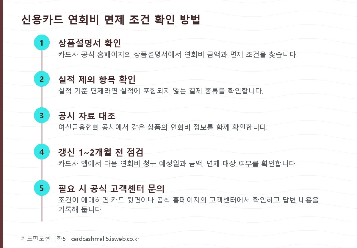 신용카드 연회비 면제 조건 신용카드 연회비 면제 조건 확인 방법